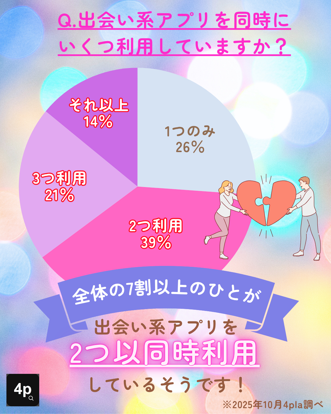 複数使いアンケート